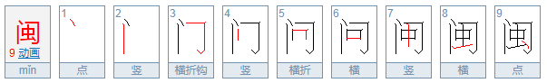 闽怎么读