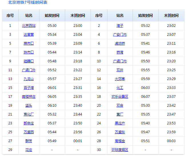 7号线地铁站点线路图