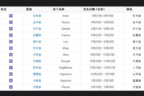 11月19日是什么星座？