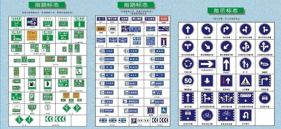 指示标志和指路标志的区别是什么？