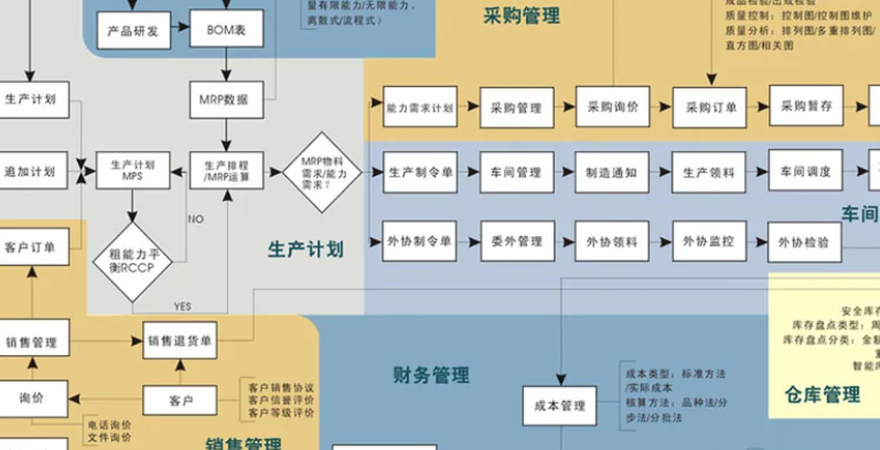 erp系统是干嘛的