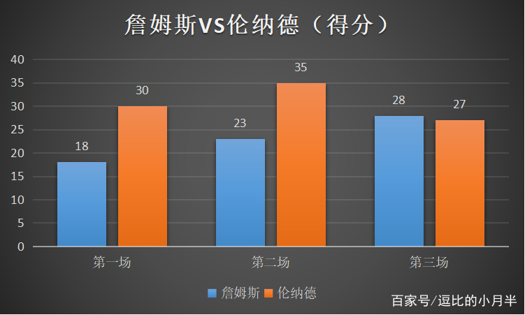 湖人想要西部第一必须赢快船，历史上湖人对快船谁赢得多？