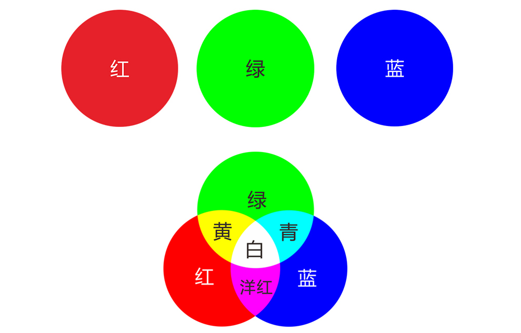 黄色加红色是什么颜色