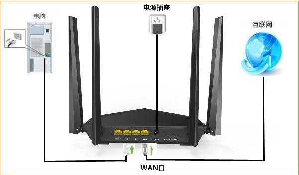 tenda的wifi怎么设置