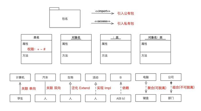 如何软件系统设计