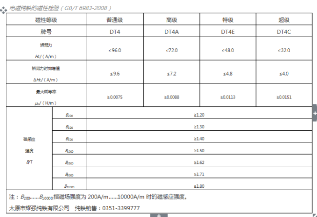 工业纯铁的用途