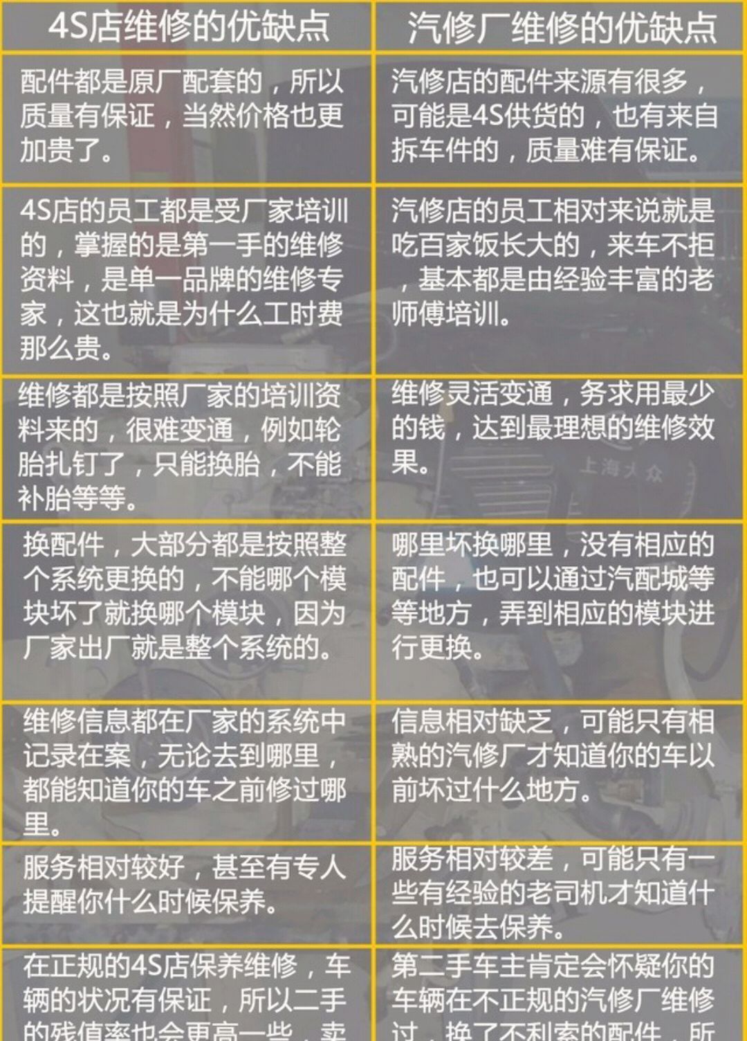 汽车修理厂修车靠谱吗？