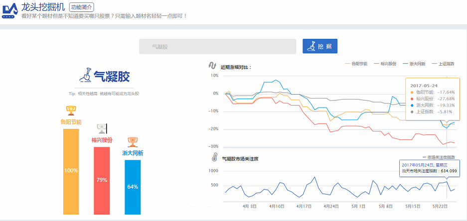 气凝胶概念股有哪些