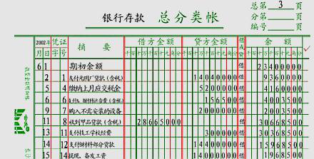 现金日记账、银行存款日记账、明细账和总账的手写样本