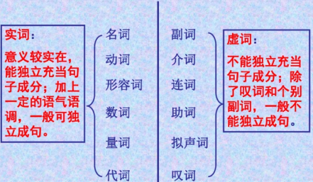 实词虚词是什么呢?