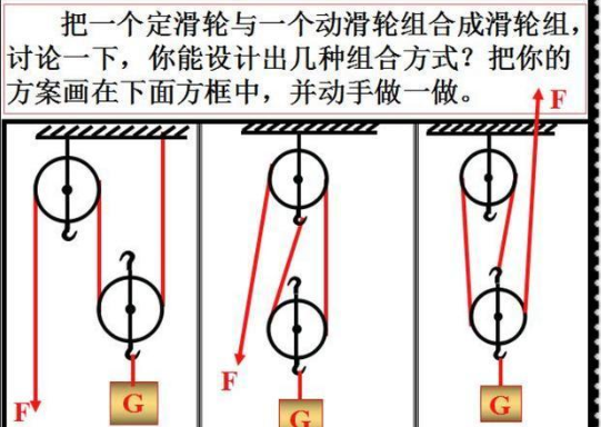 初中物理滑轮知识点