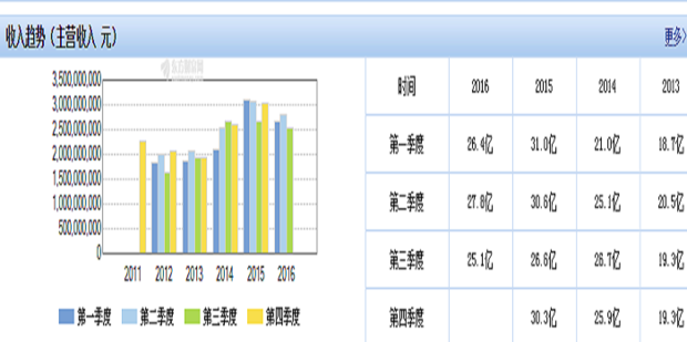 网上在哪里可以查询到上市公司的情况