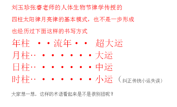 八字算命怎么学