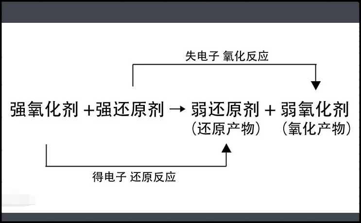 ORR在电化学领域是什么意思