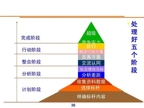 标杆管理名词解释是什么？