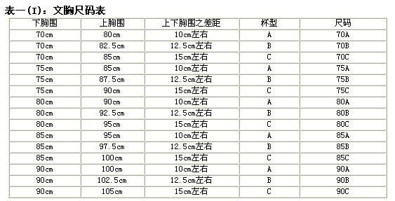 A罩杯是多大?