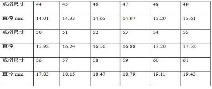 宝格丽戒指尺寸表