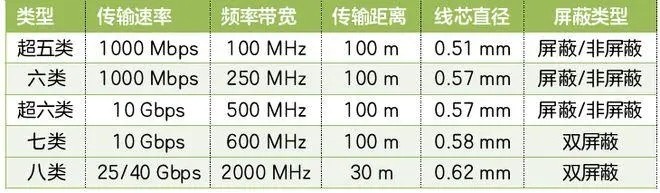 100mbps是几兆宽带