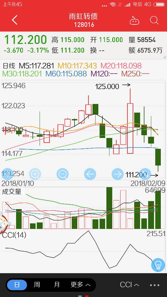 股市账户新代码128016是什么意思