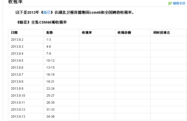 电视剧暗花的大结局是什么