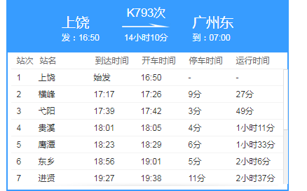 k793次列车时刻表站点