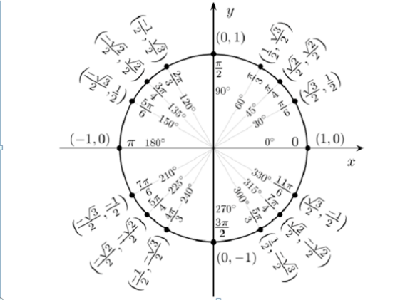 arctan1等于多少？