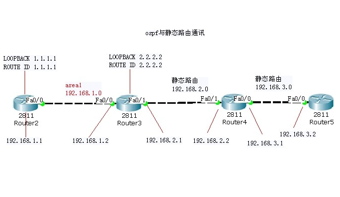 什么叫静态路由？