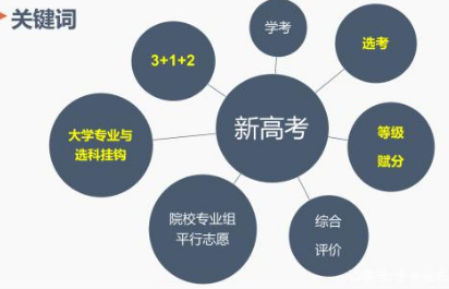 8省份公布高考综合改革方案，不再分文理科，分数是如何计算的？