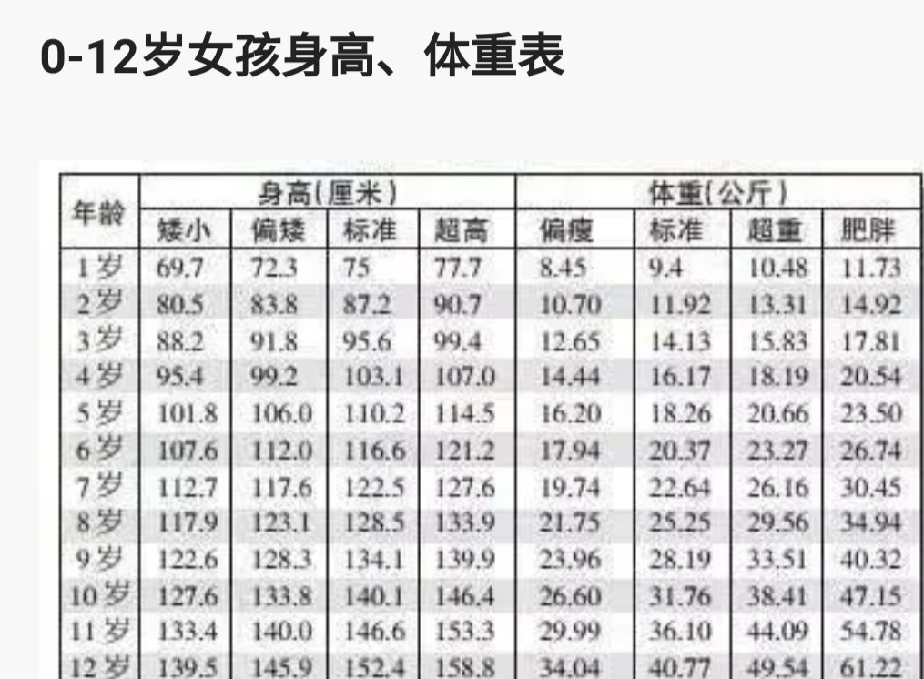 2019最新宝宝身高体重标准表是什么？