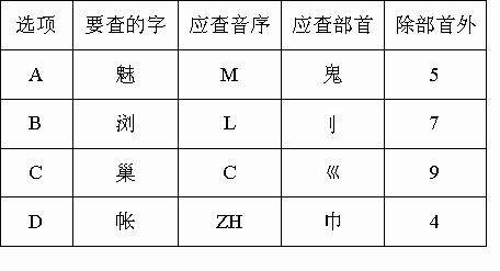 什么叫音序?