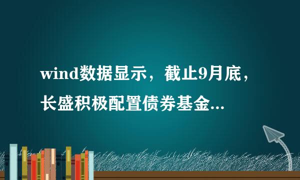 wind数据显示，截止9月底，长盛积极配置债券基金今年收益率在133只债基中排第几？