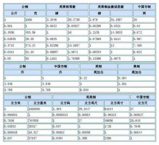 1公顷等于多少平方千米？