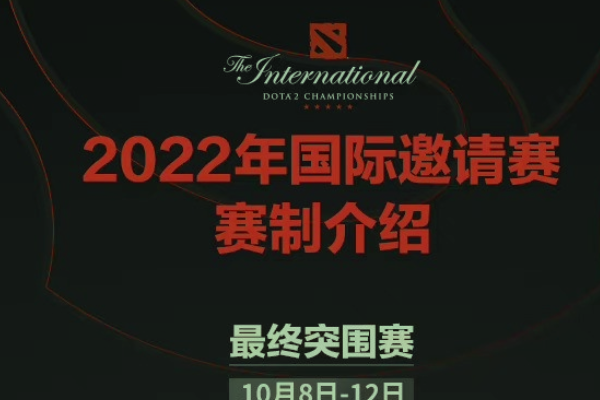 ti11突围赛什么意思