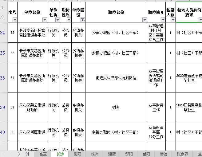 国家公务员考试有什么职位?