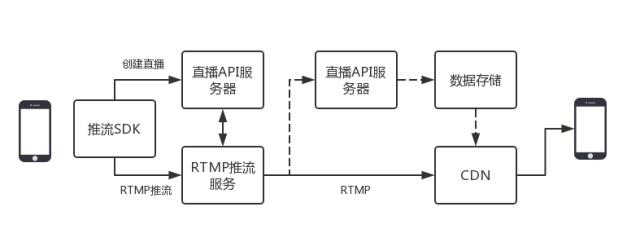 怎么进行直播间搭建啊？