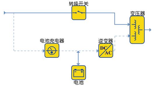 铁磁共振的原理