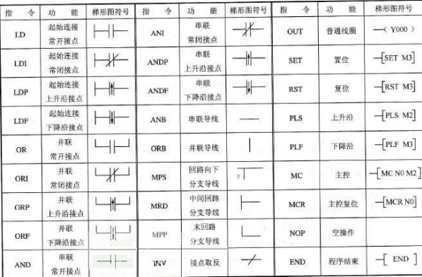 三菱plc的指令有哪些？