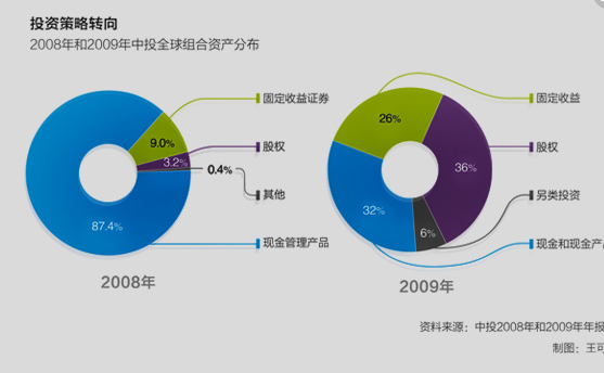 项目投资方案怎么写