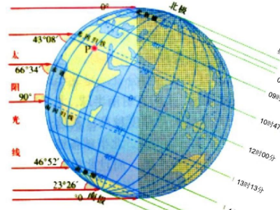 正午太阳高度角是什么？