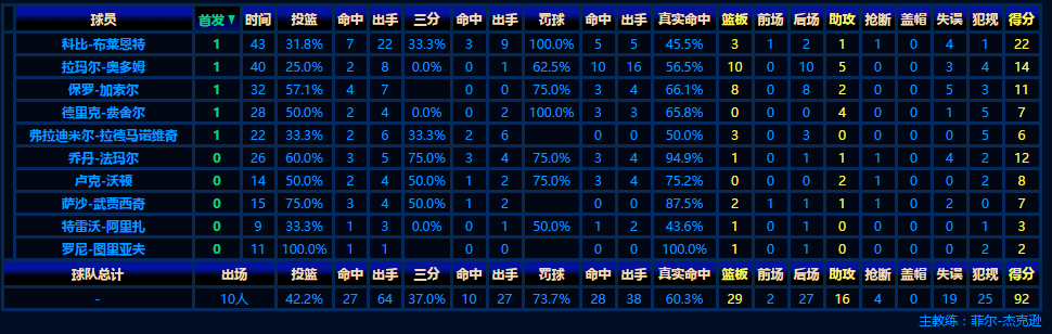 NBA 07-08总决赛第六场