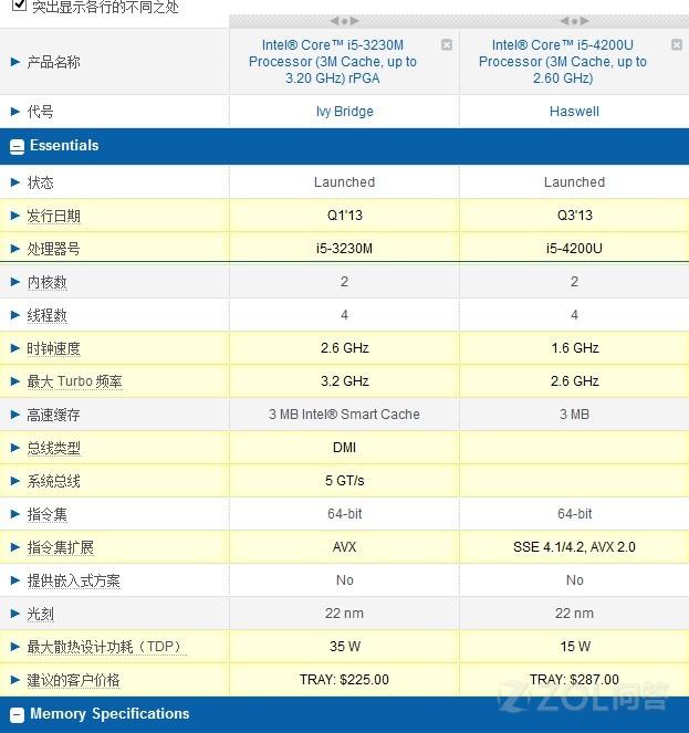 Intel 酷睿i5 4200U的基本参数