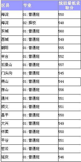 人大附中西山学校怎么样？