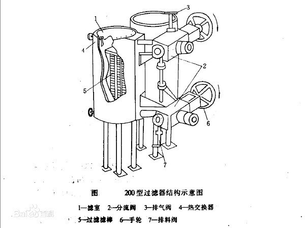 熔体过滤器的作用是什么?