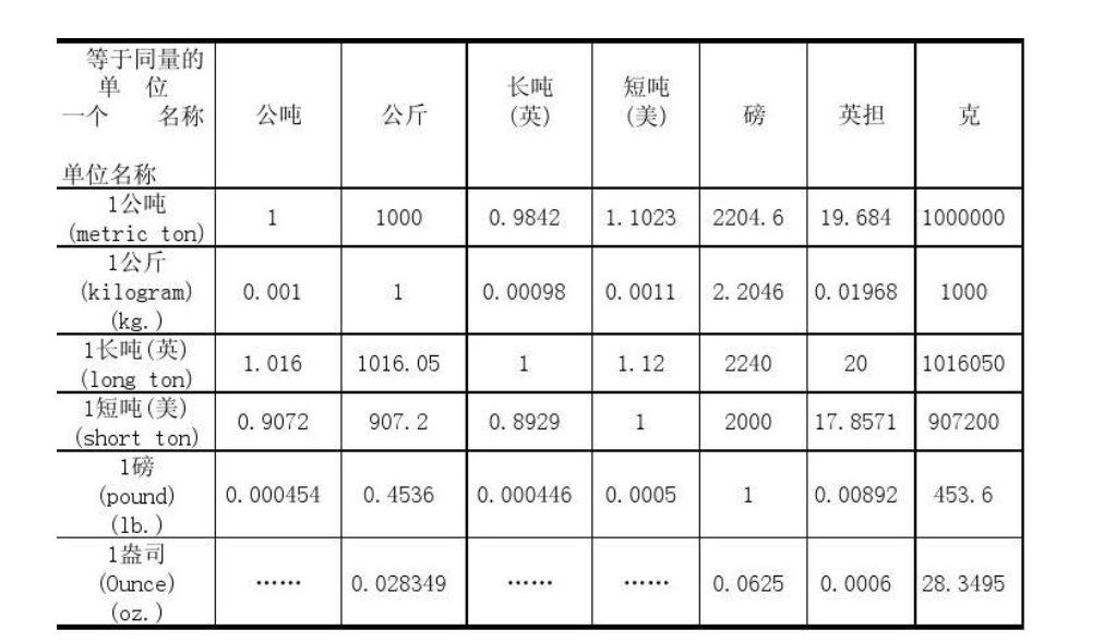 t是什么单位