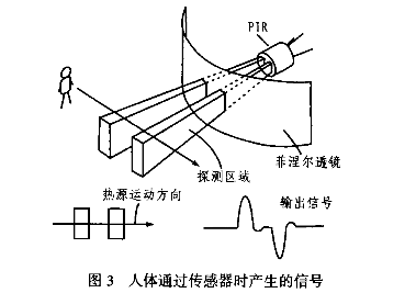 热红外人体感应器的介绍