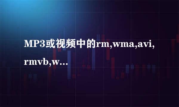 MP3或视频中的rm,wma,avi,rmvb,wmv是什么意思