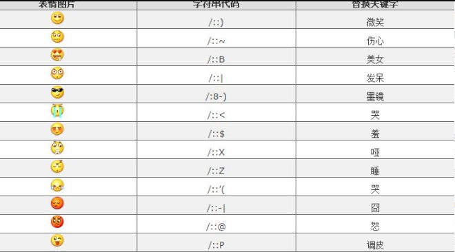 85个表情包含义对照表有哪些？