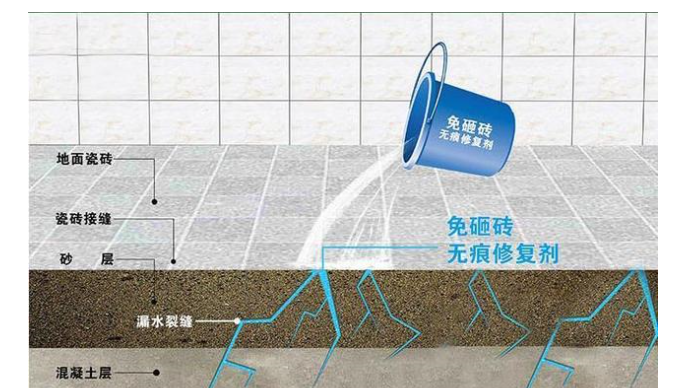 重庆卫生间漏水最好的解决办法