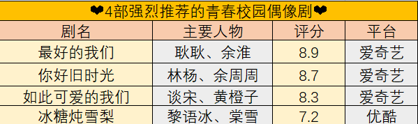 有什么很火的青春校园偶像剧？