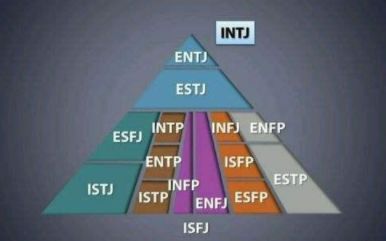 ISTP型人格的女性特点有哪些？